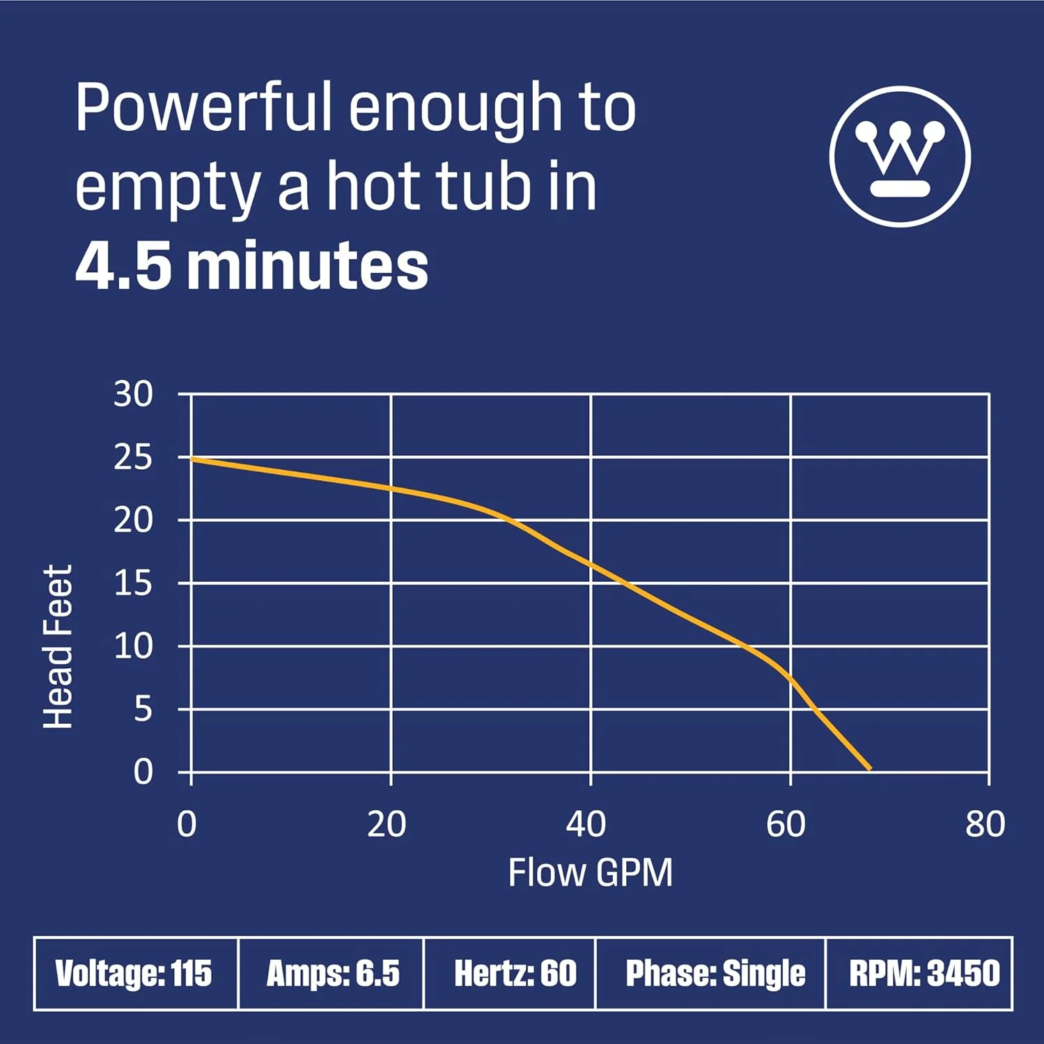 1/2 HP Submersible Sump Pump with Vertical Float Switch - Image 6