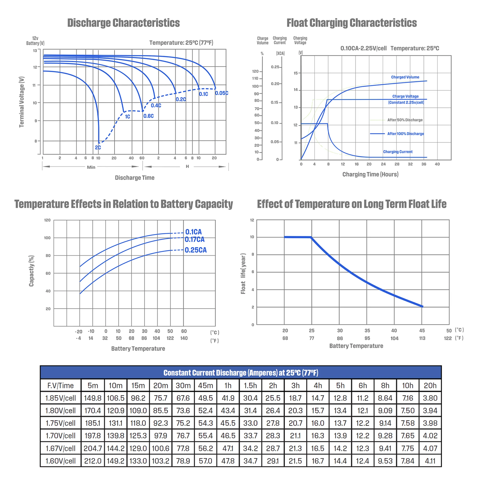 12V 75-AMP Hour Battery - Image 7