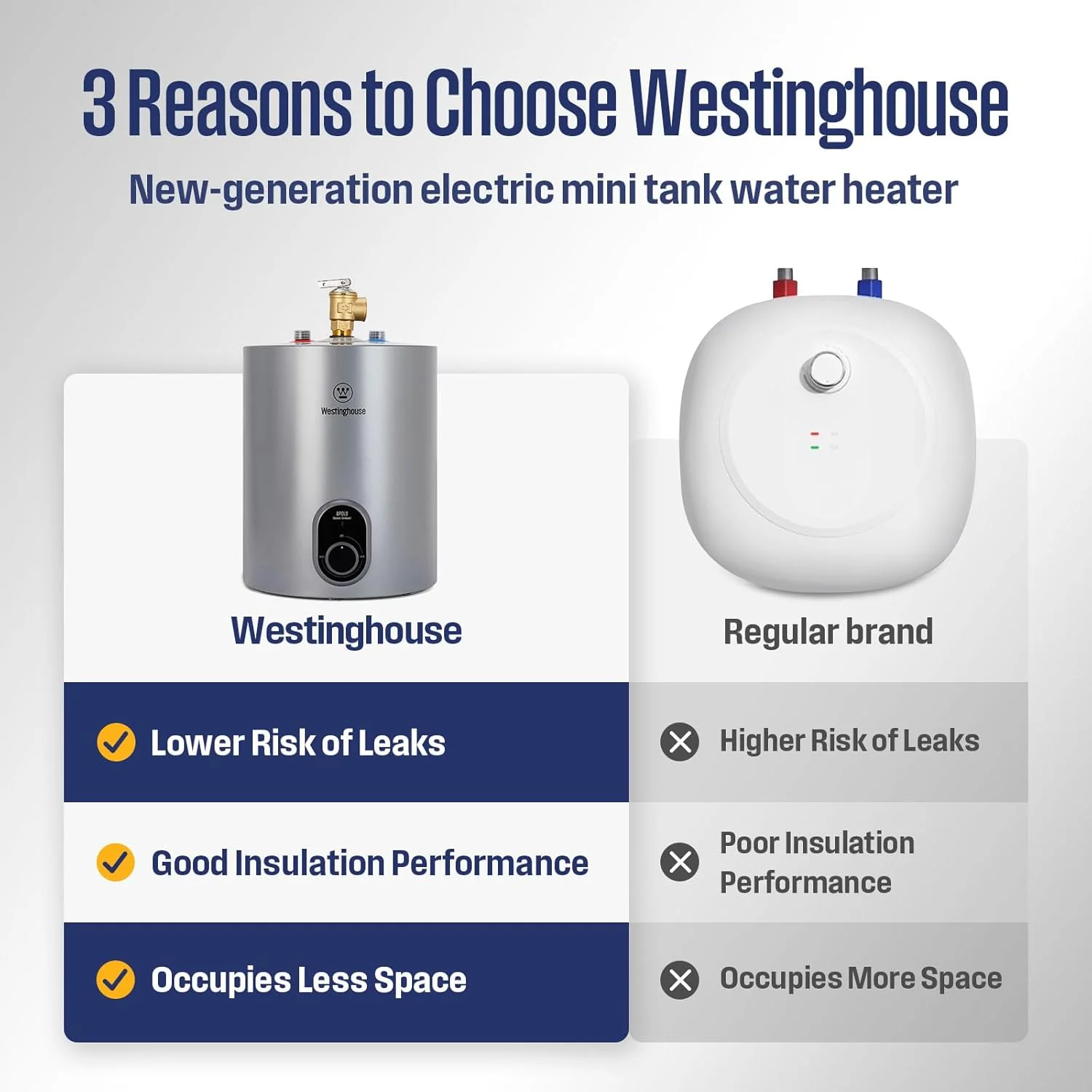 1.5 Gallon Electric Mini Tank Water Heater - Image 4