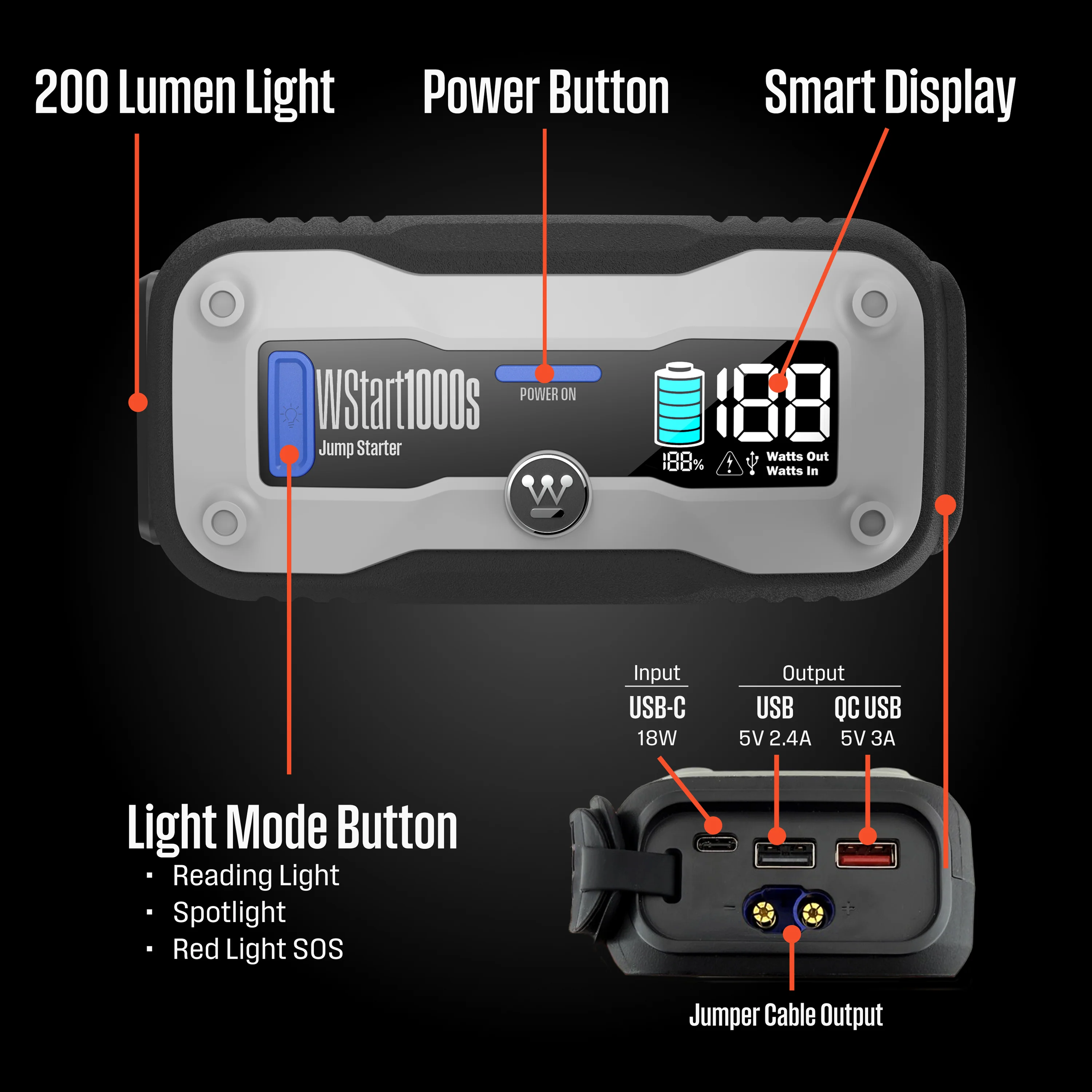 1500A Portable Car Battery Jump Starter Power Bank - Image 5
