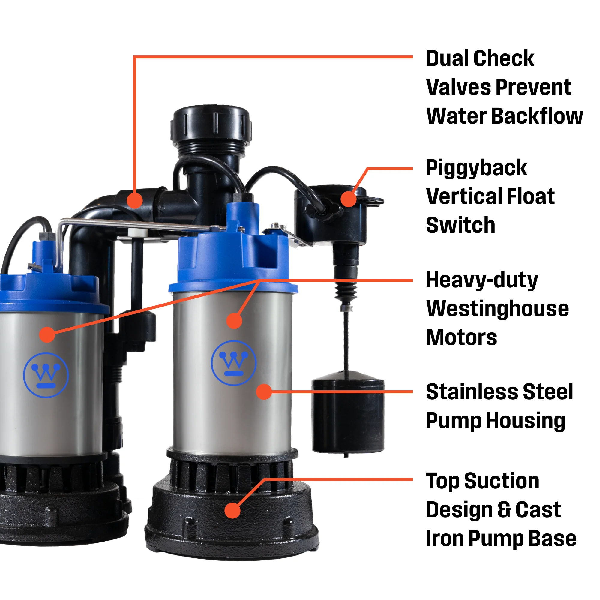 Compact Primary and Backup Pump System - Image 5