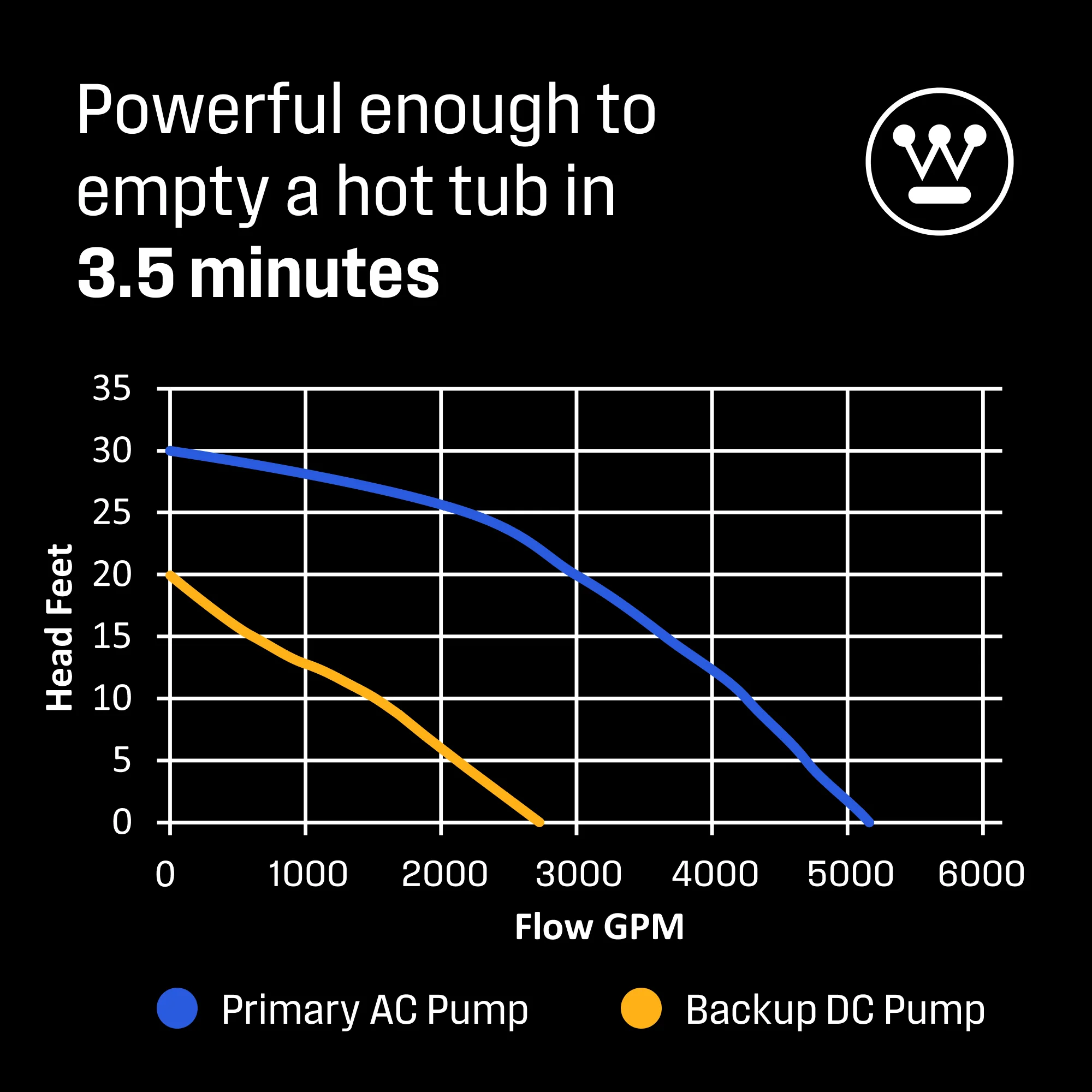 Compact Primary and Backup Pump System - Image 7