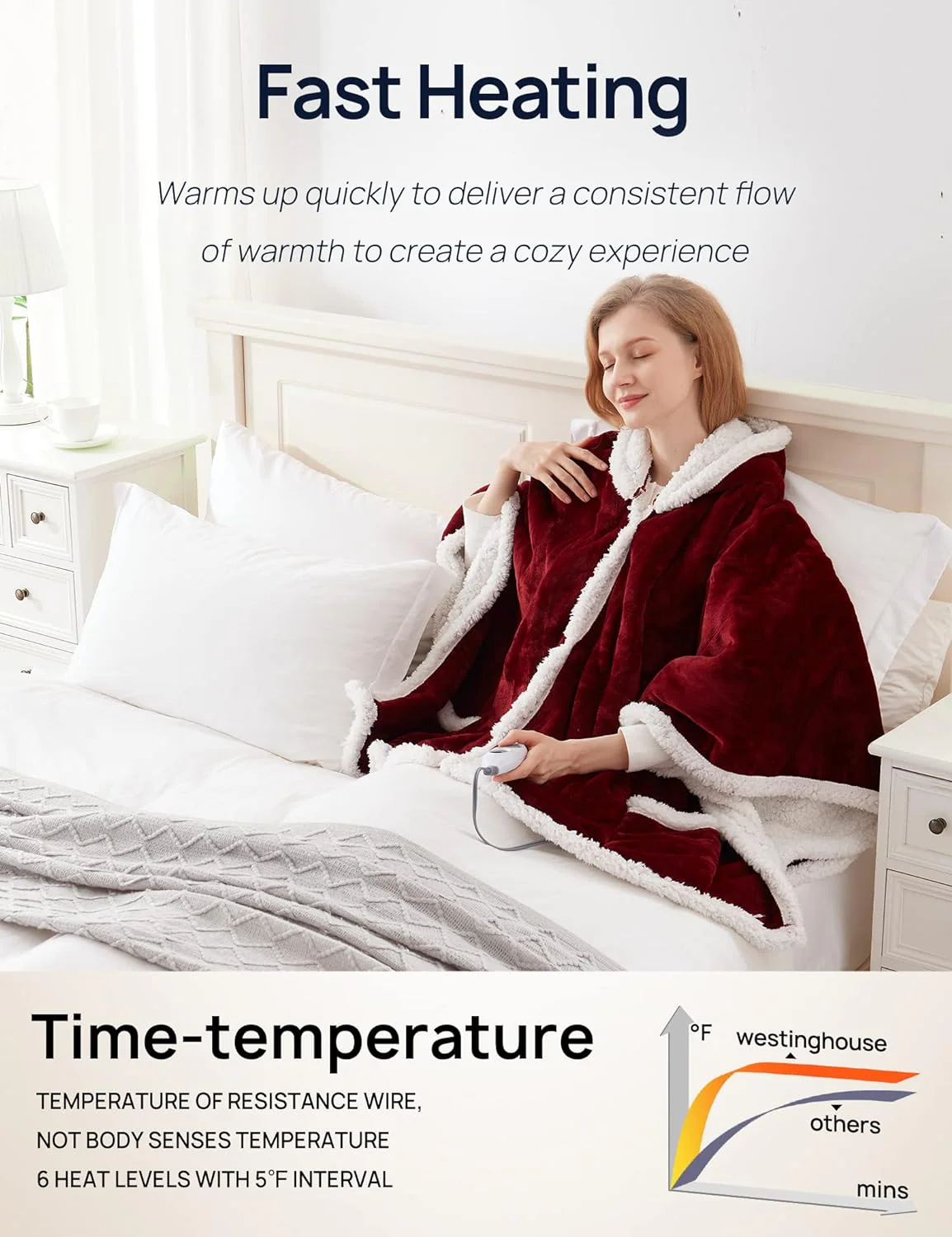 Wearable Heated Hoodie Blanket 60"x50" Christmas Red & Ivory - Image 5