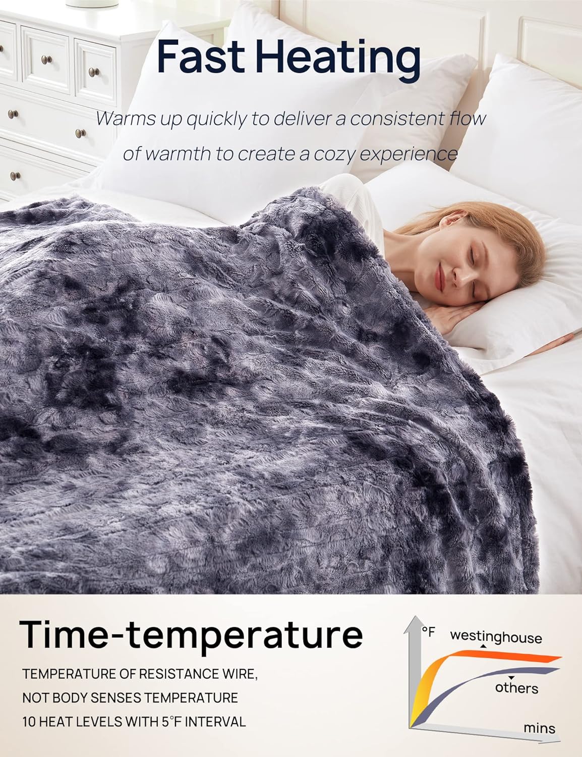 Electric Heated Faux Fur Blanket 62" x 84", Gray - Image 5