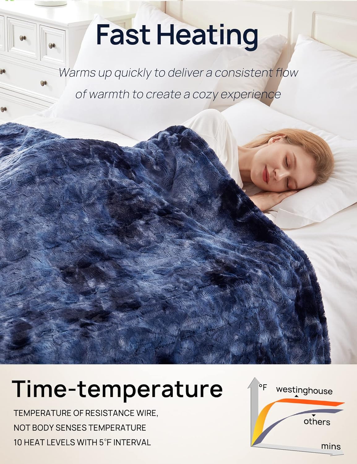 Electric Heated Faux Fur Blanket 62" x 84", Navy Blue - Image 6