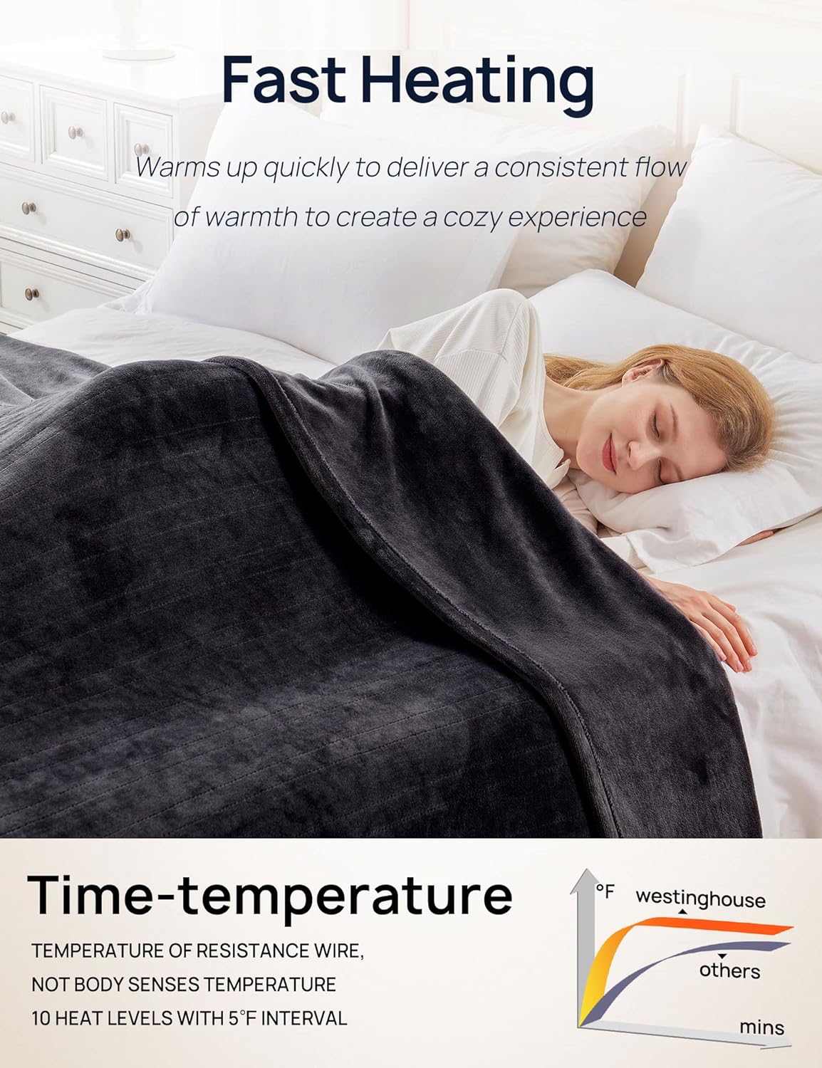Electric Heated Flannel Blanket, Queen 84" x 90", Charcoal - Image 4