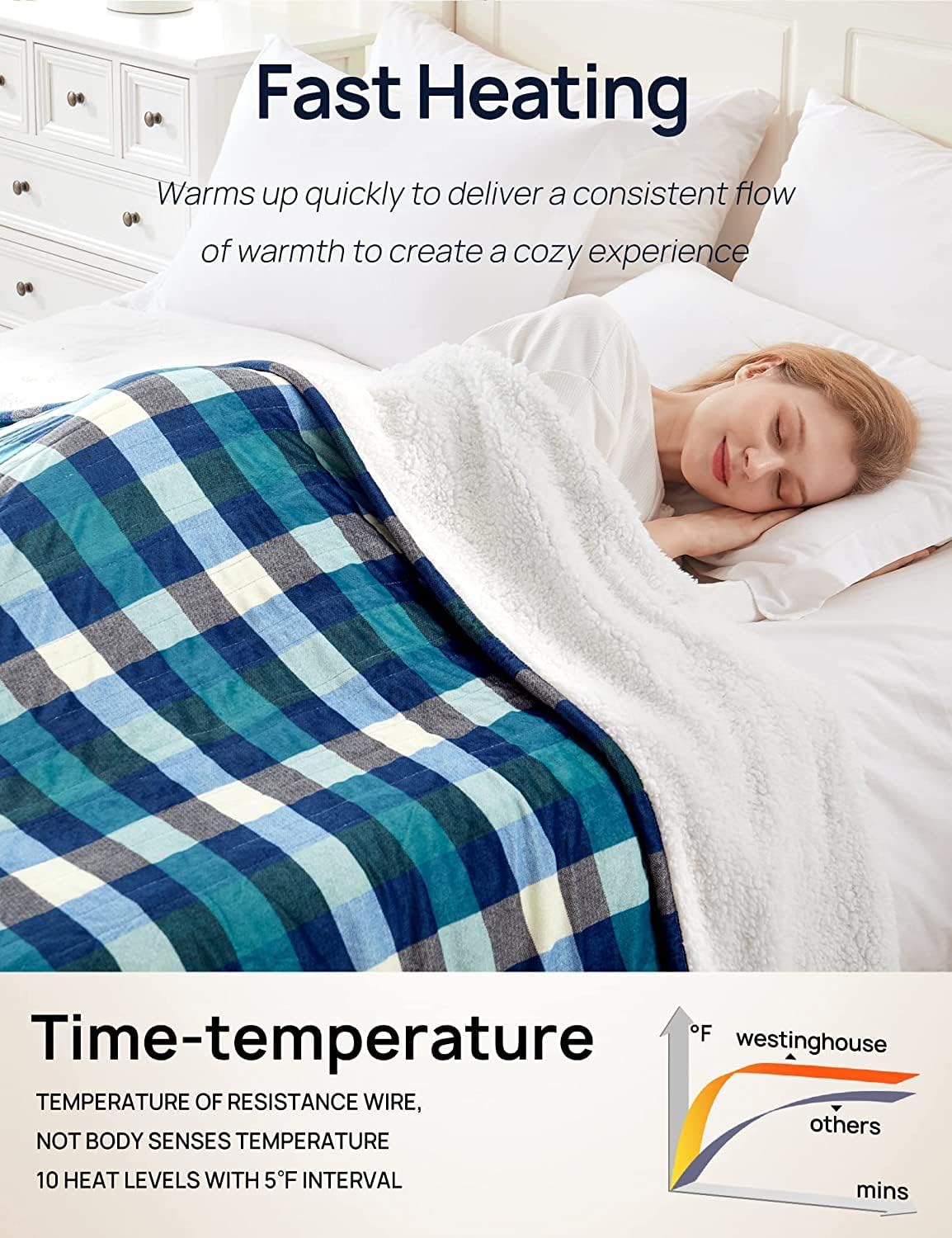 Electric Heated Sherpa Plaid Blanket 72" x 84", Green - Image 5