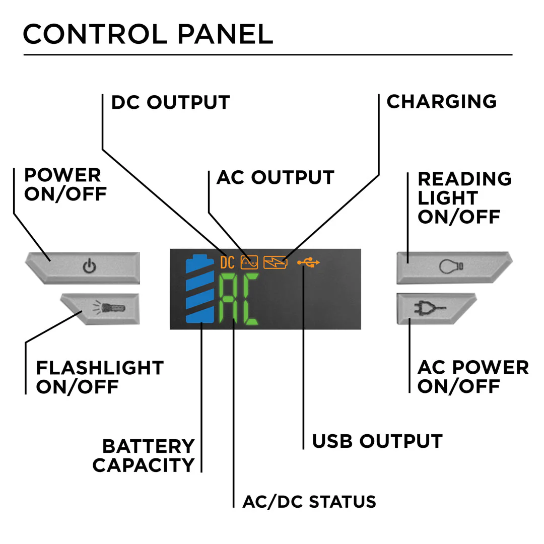iGen160s Portable Power Station - Image 6