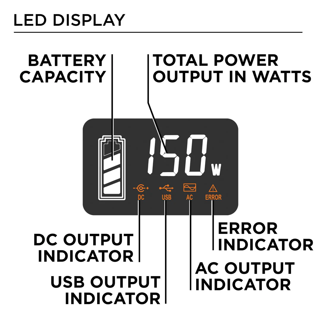iGen200s Portable Power Station - Image 7
