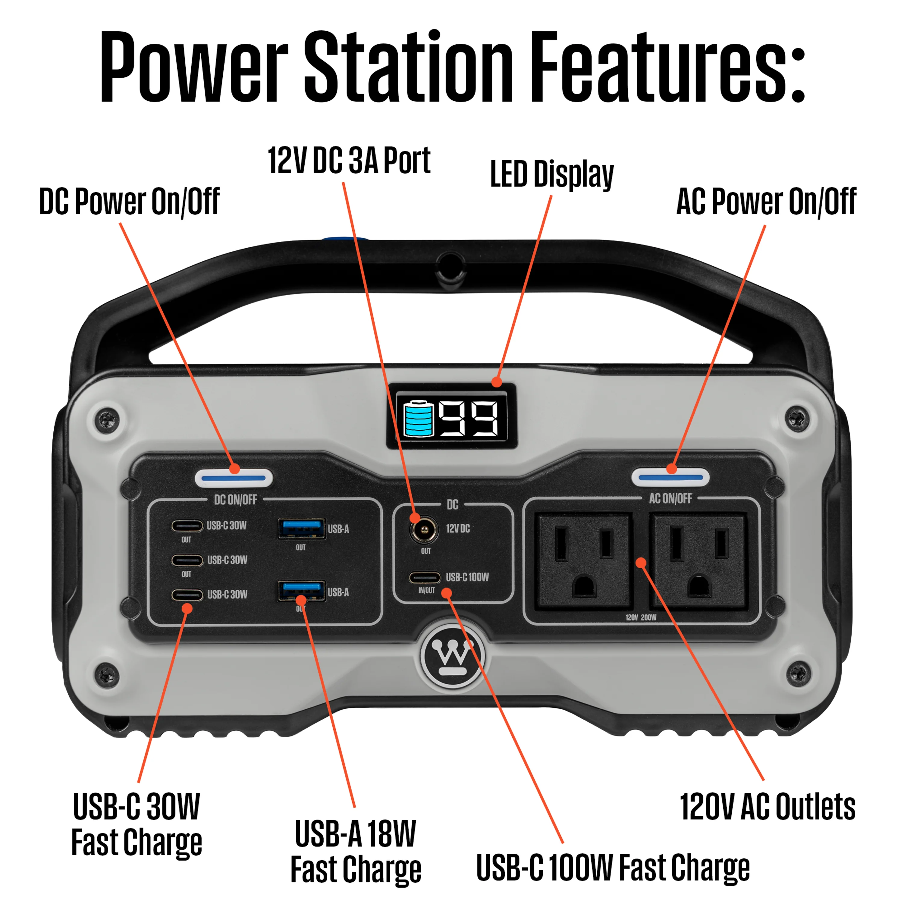 iGen400s Portable Power Station - Image 11