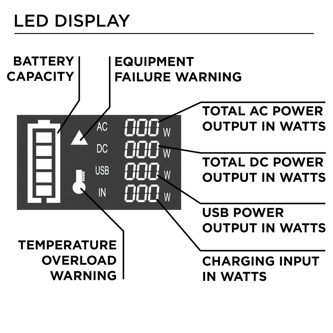 iGen600s Portable Power Station - Image 7