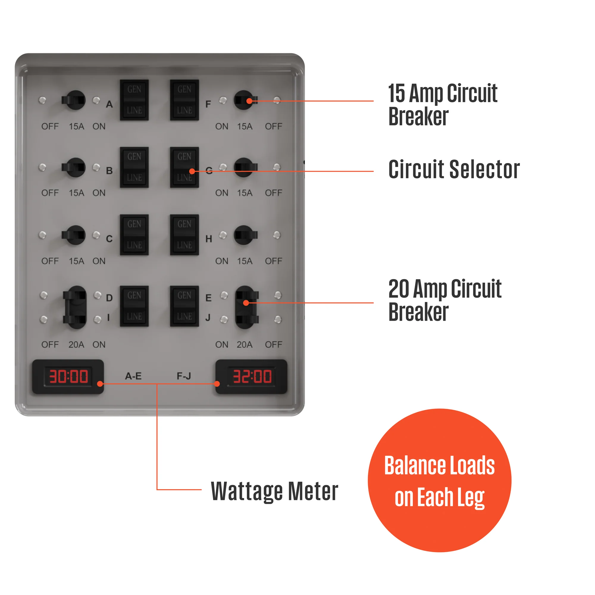 Manual Transfer Switch - Image 6