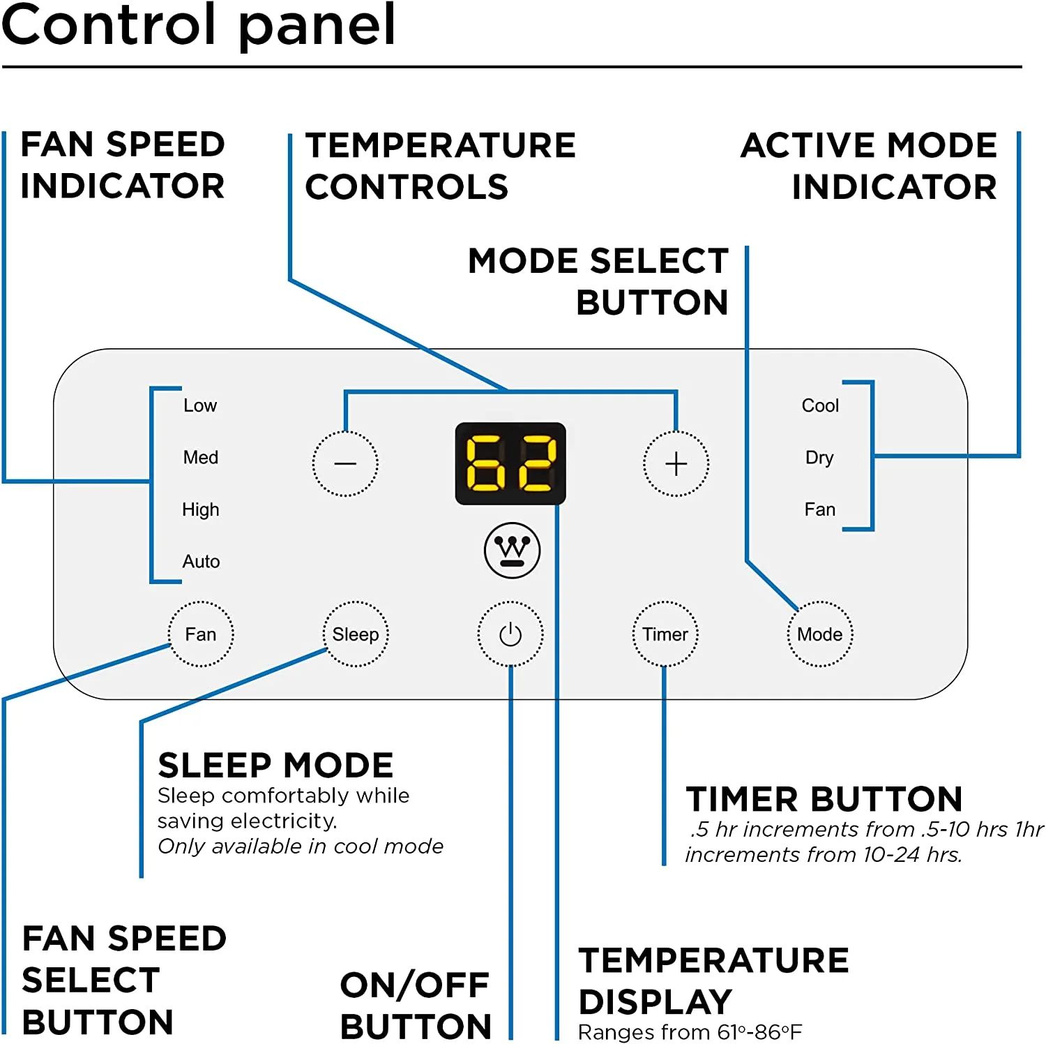WPac10000 Portable Air Conditioner - Image 4