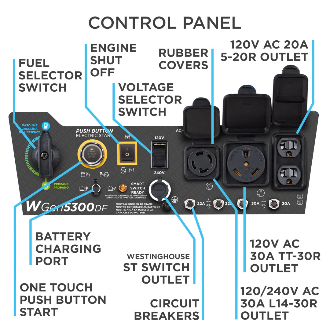 WGen5300DF Generator - Dual Fuel - Image 3
