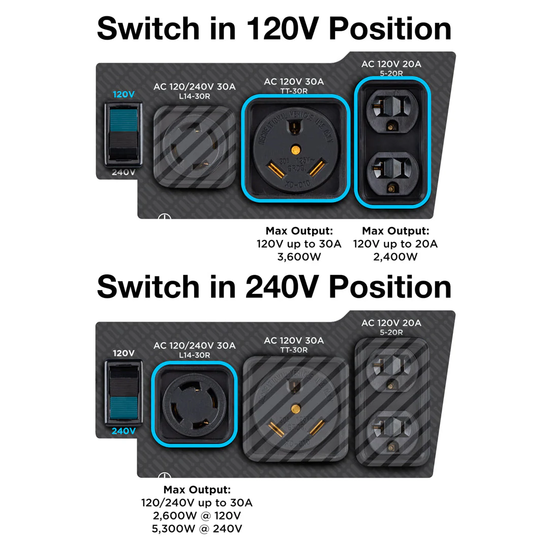 WGen5300DF Generator - Dual Fuel - Image 4