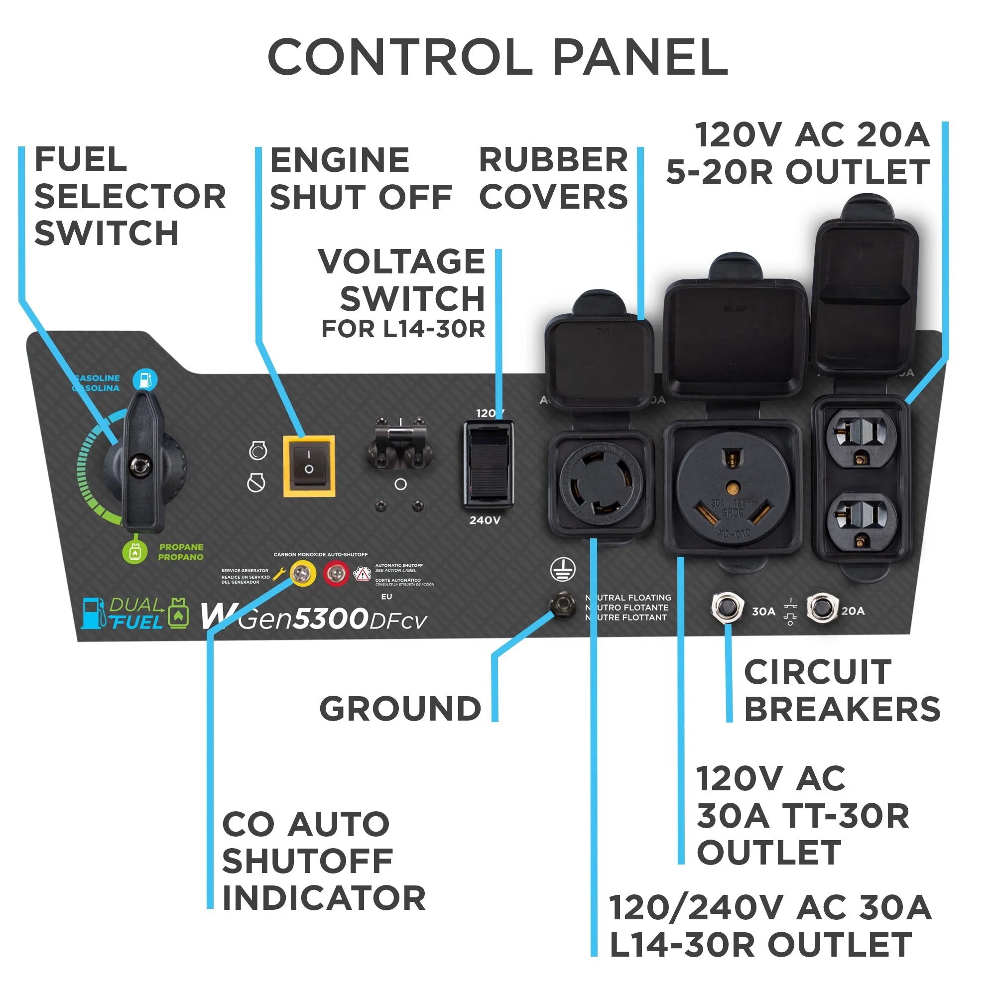 WGen5300DFcv - Dual Fuel with CO Sensor - Image 5