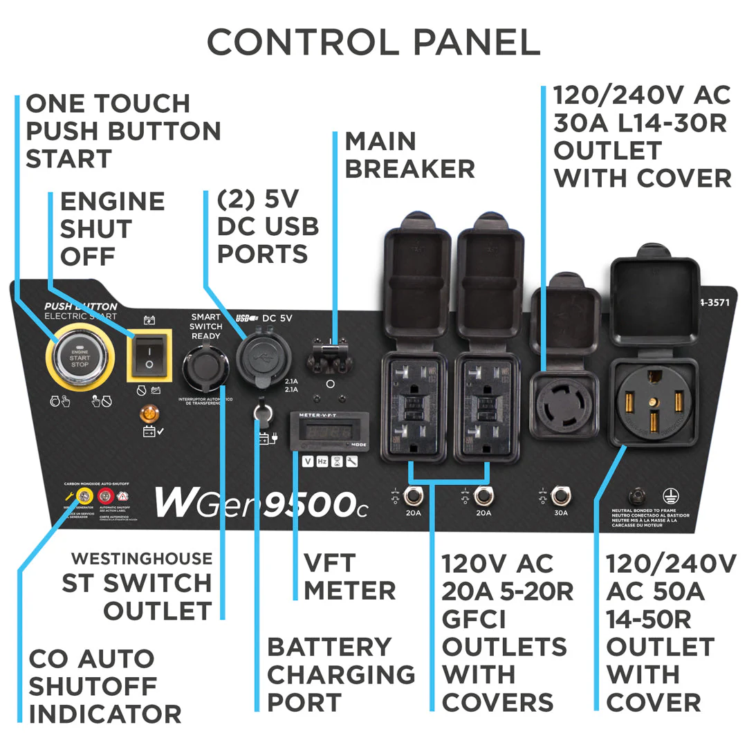 WGen9500c Generator with CO Sensor - Image 5