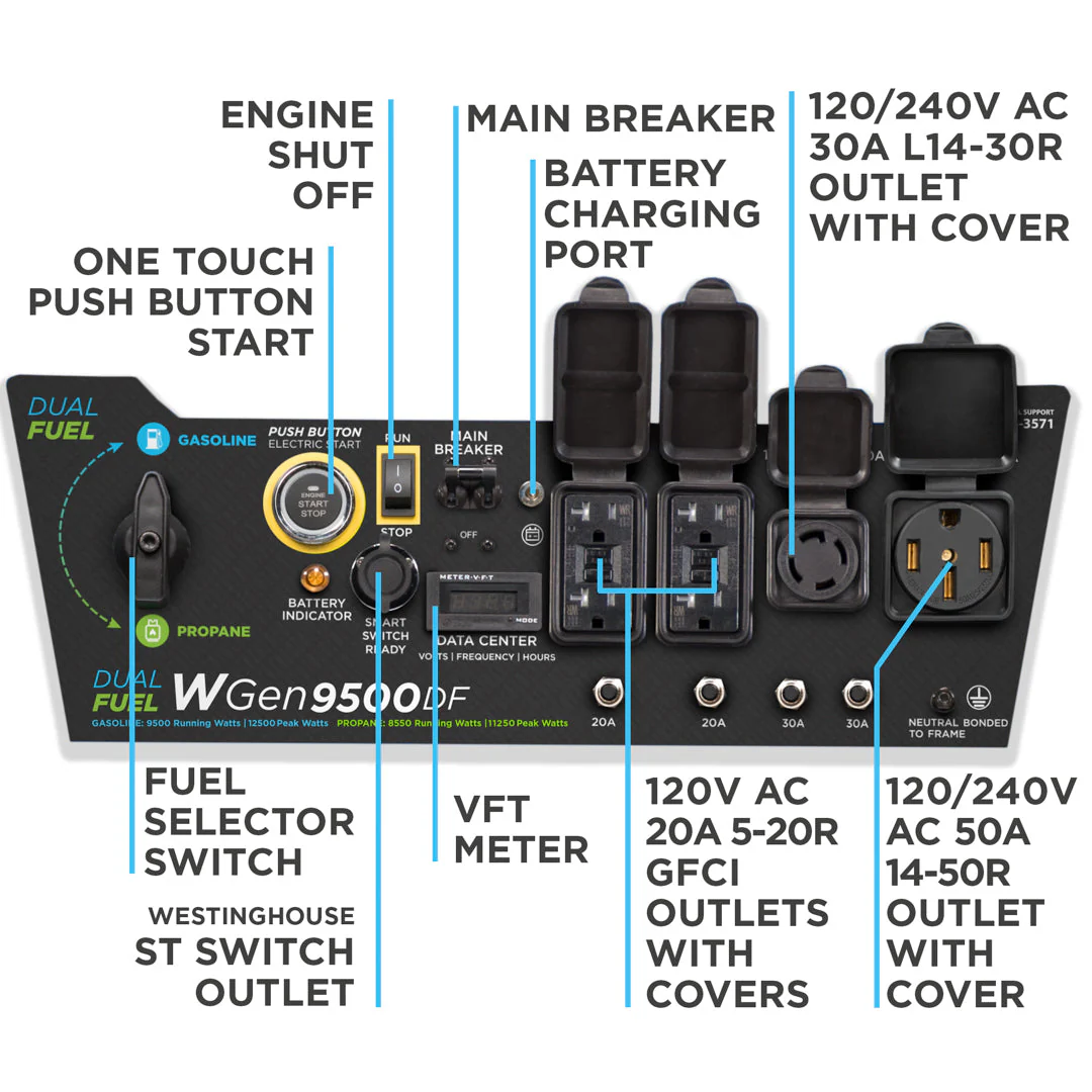 WGen9500DF Generator - Dual Fuel - Image 5