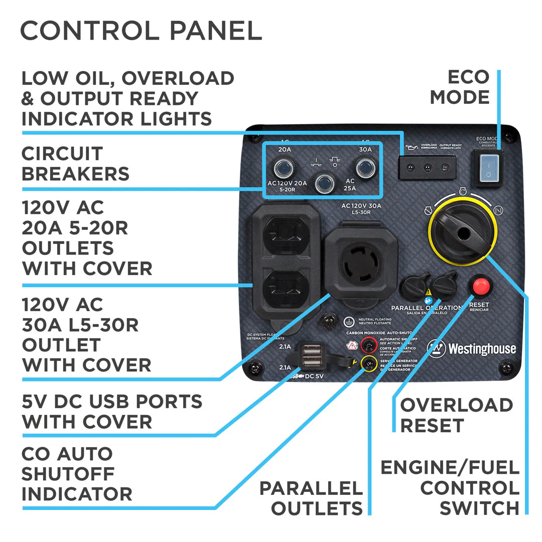 WH3700iXLTc Inverter Generator with CO Sensor - Image 5