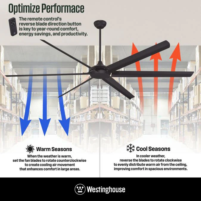 Widespan 96-Inch Indoor/Outdoor Industrial Ceiling Fan with Integrated Dimmable LED, Matte Black Finish - Image 13